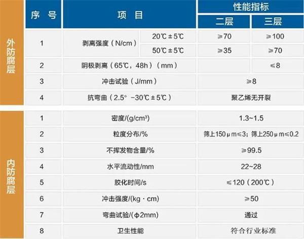 韶关大口径防腐螺旋钢管性能指标参数